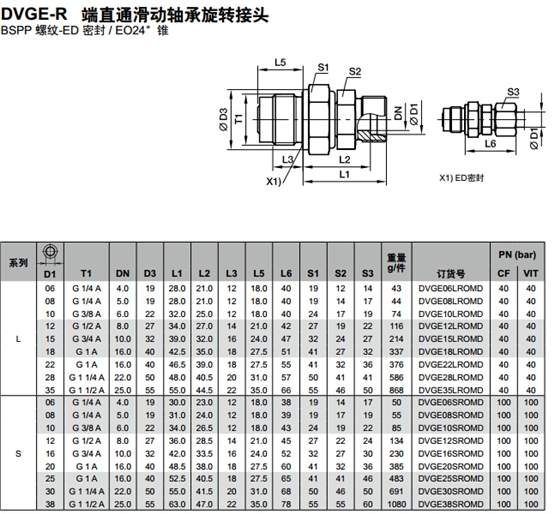 DVGE-R 端直通滑动轴承旋转讨论-1.jpg