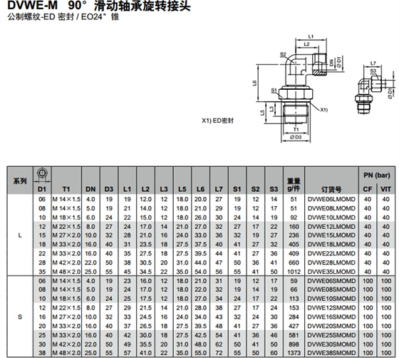 DVWE-M 90°滑动轴承旋转讨论-1.jpg