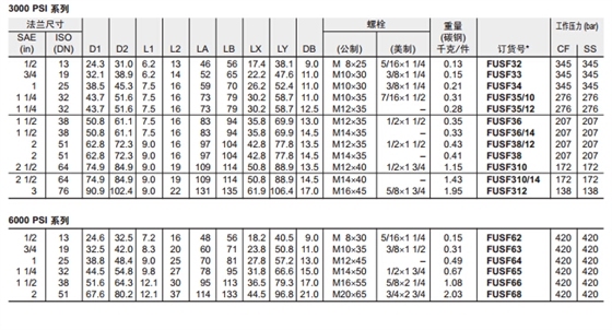 FUSF SAE 平法兰片-2.jpg