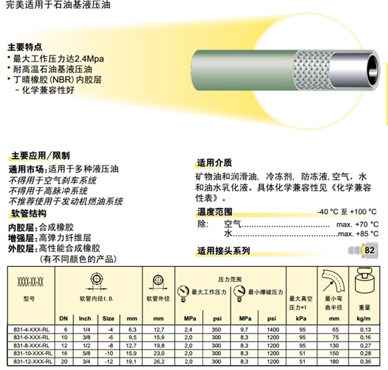 831 – Push-Lok 软管 软管-2.jpg