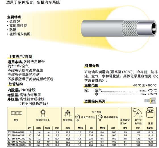 837BM – Push-Lok 软管 胶管-2.jpg