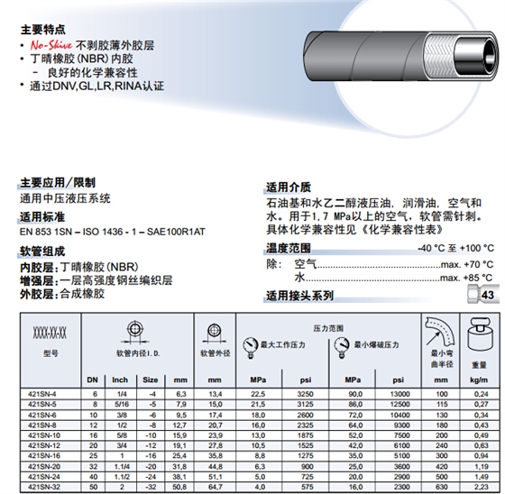 421SN Parker不剥胶软管 胶管-2.jpg