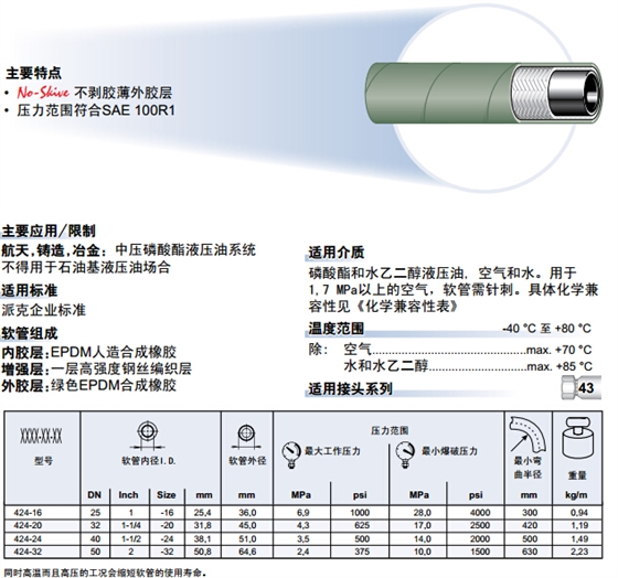 424 1层钢丝耐磷酸酯软管-2.jpg