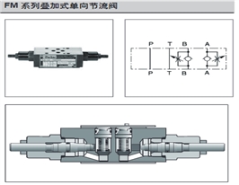Parker派克FM2DDKV叠加式单向节约阀