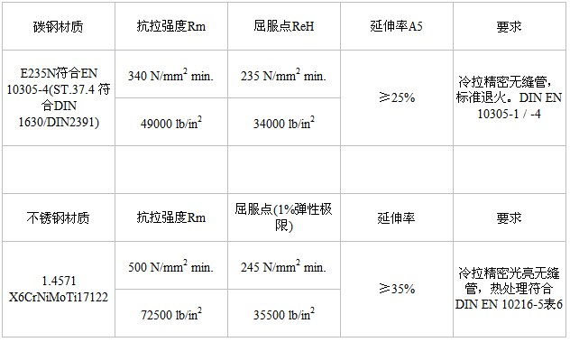 澳门银河网址产品