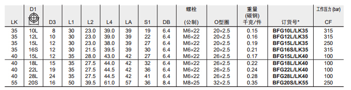 BFG 齿轮泵直通液压方形法兰讨论-EO 24°锥毗连-3.jpg