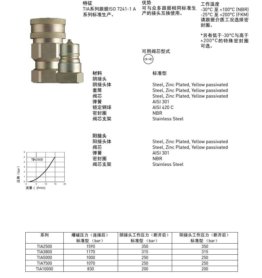 TEMA TIA系列-1.png