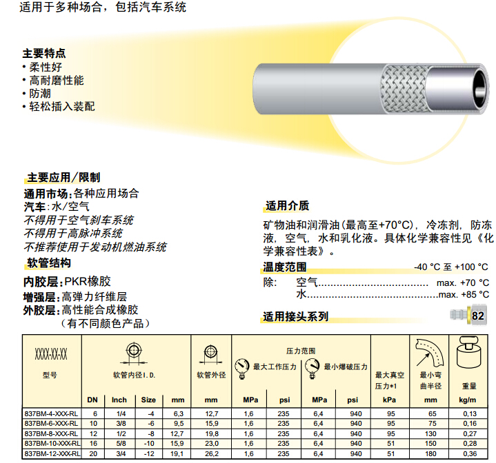 837BM – Push-Lok 软管 胶管-2.jpg