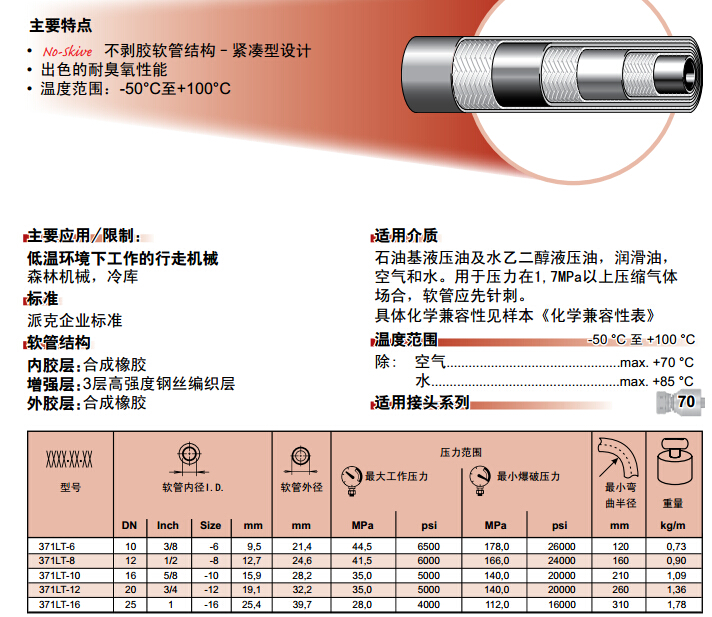 371LT不剥胶紧凑型软管 胶管-2.jpg