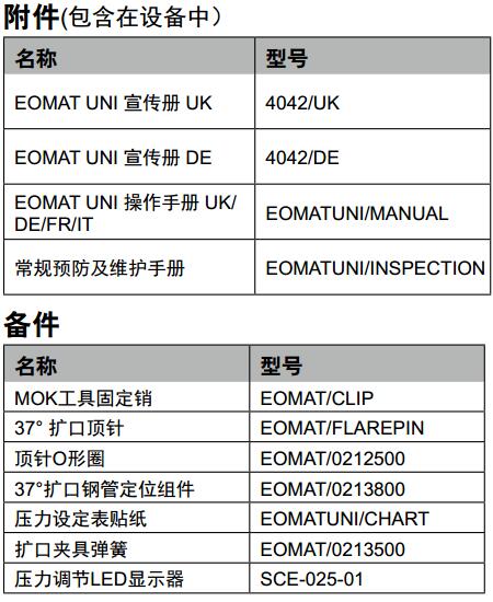 Parker派克EOMAT UNI预装及扩口机 附件.jpg