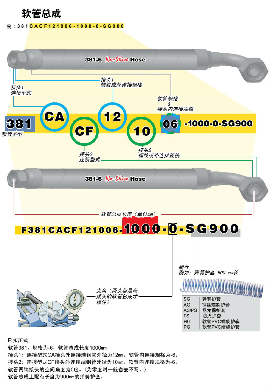 parker软管总成型号寄义